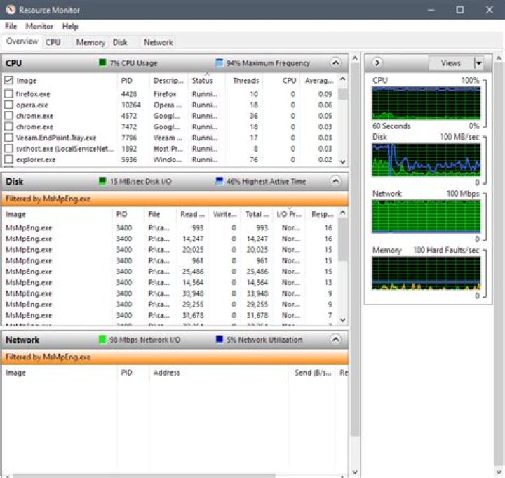 Windows Resource Monitor