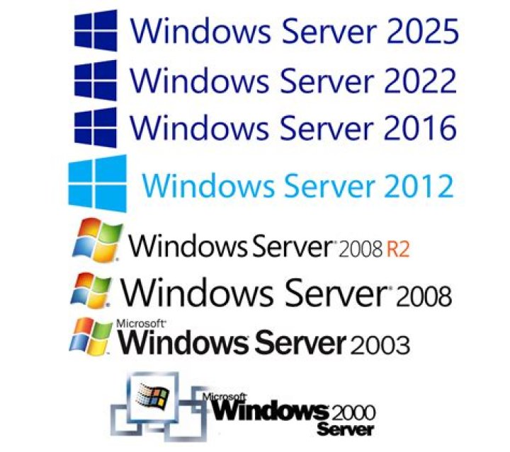 Windows Server 2008 SP2 and Microsoft .NET Framework 4.6.2?