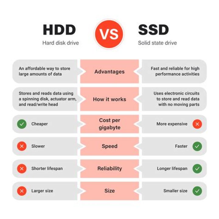 Windows WriteFile performance (SSD vs HDD)?
