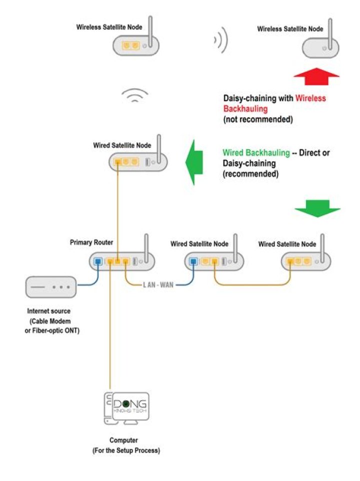Wired network works in live CD but not after installation
