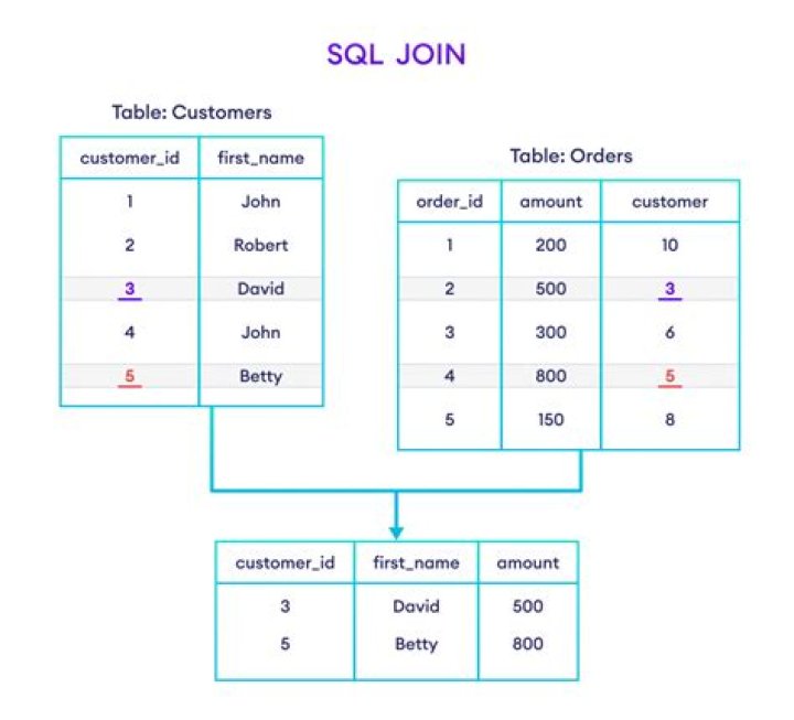 With KSQL, why does my table keep data with older ROWTIME and discard updates with newer ROWTIME?