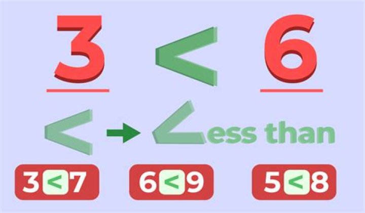 With regards to piping commands, what are the greater than (>) and less than (<) symbols called?
