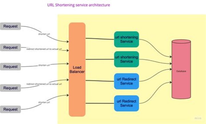Workaround for blocked URL shortening services?