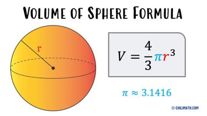 Writing an Expression for the Volume of a Spherical Shell