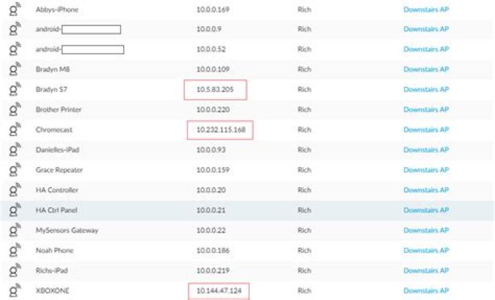 Xfinity Modem/Router Handing Out Strange IP Addresses