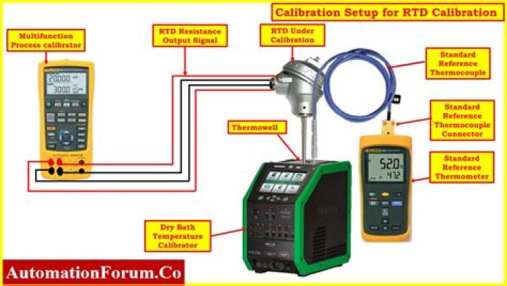xinput_calibrator : How is the calibration data generated?
