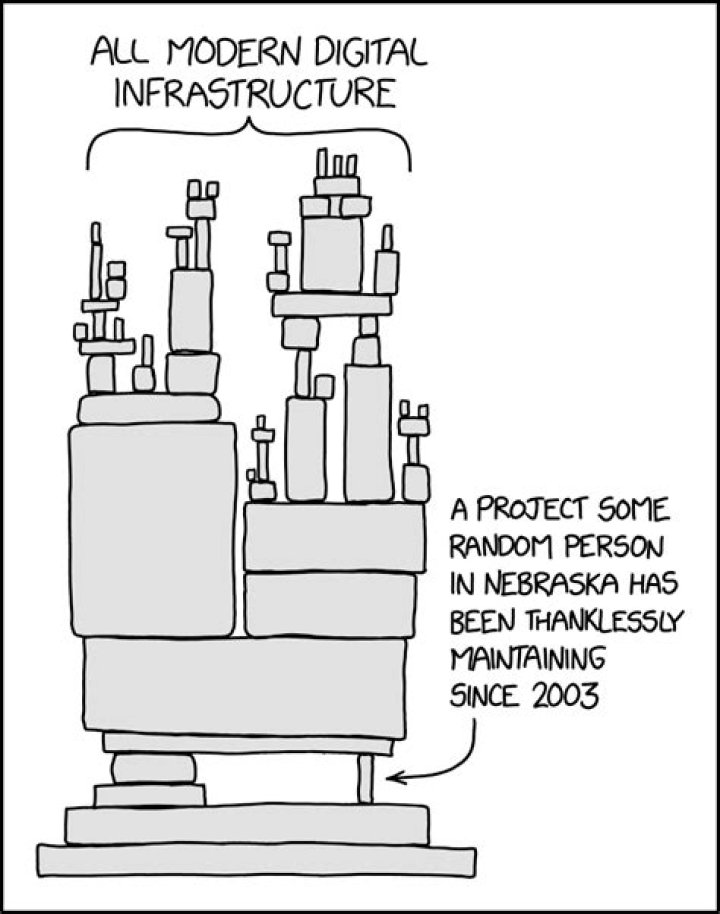 XKCD comic showing a 90°-rotation matrix applied to a column vector equals that column vector drawn sideways