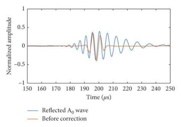 y=0 reflected