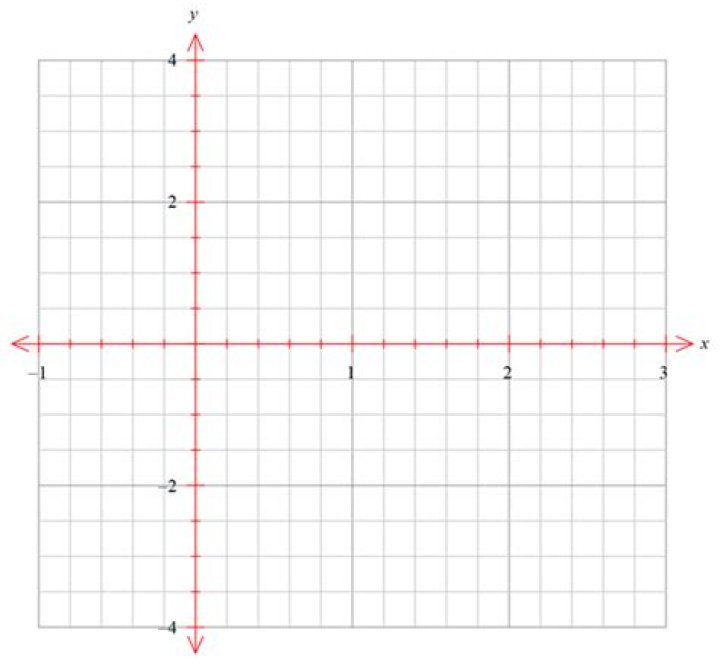y^2 = x